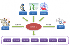 我公司研發(fā)的調(diào)度平臺與海裝公司成功合作